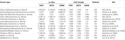 Molecular Characterization of Differentiated-Resistance MSC Subclones by Single-Cell Transcriptomes